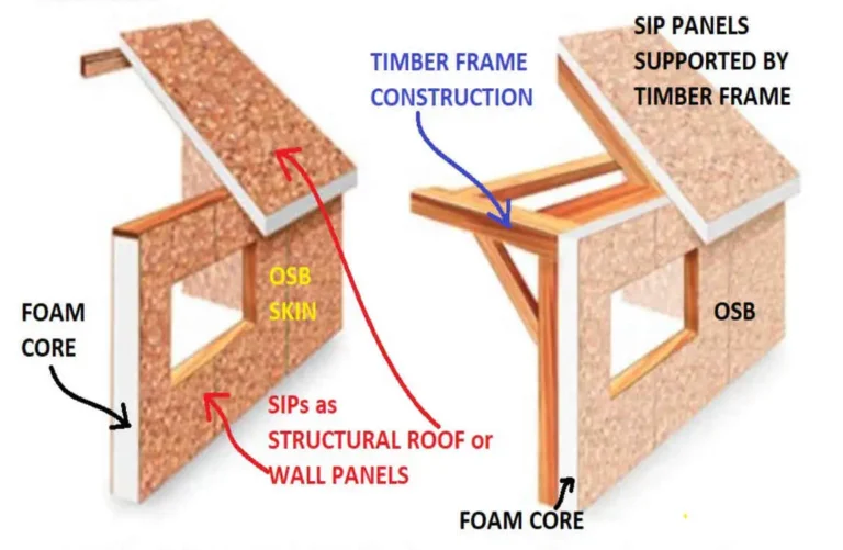 How Far Can a SIP Roof Panel Span? Essential Guide for Durable and Efficient House Roofing in 2025″ How Far Can a SIP Roof Panel Span? Essential Guide for Durable and Efficient House Roofing in 2025"