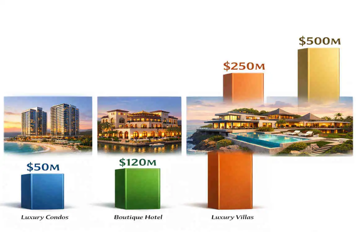 Luxury Development Projects at Home